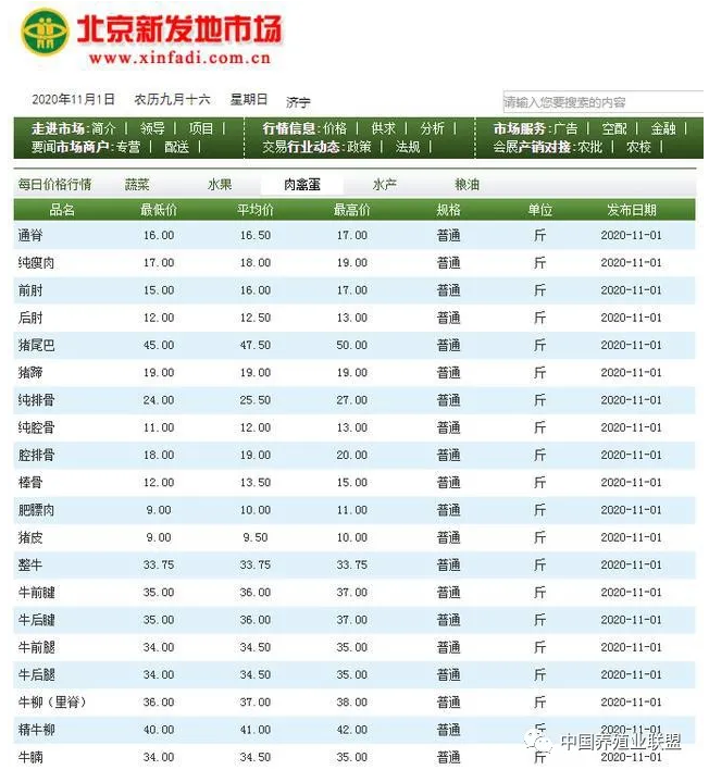 肉類(lèi)價(jià)格